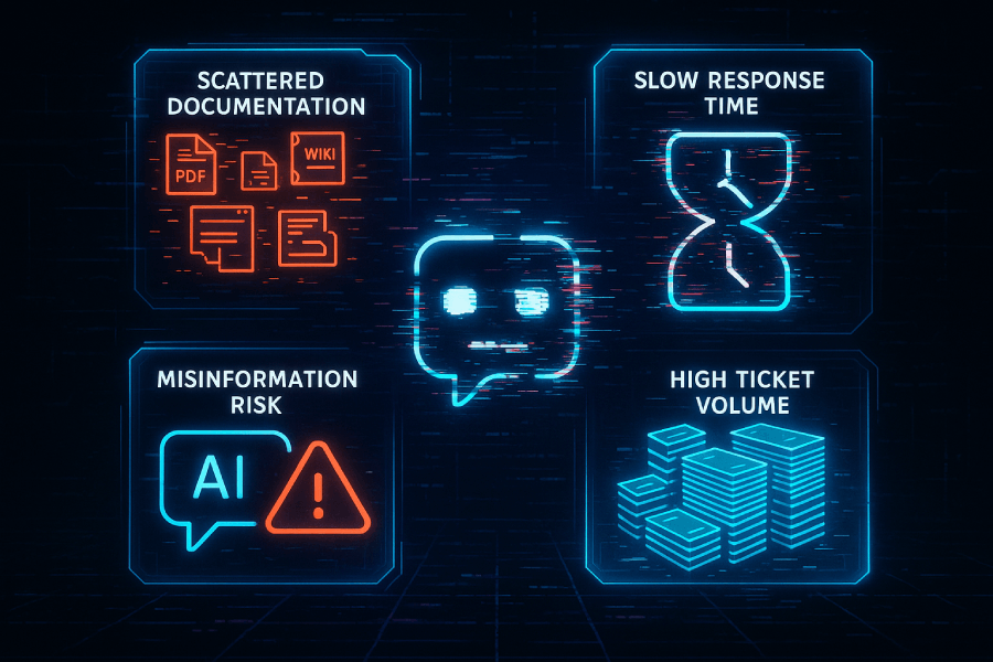 AI Helpdesk Chatboat