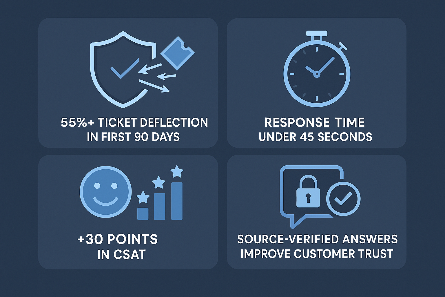 artificial intelligence helpdesk chatboat