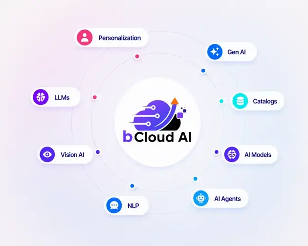 Leverage-Next-Generation-AI-Technology